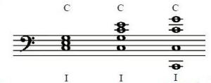 c chord in root position