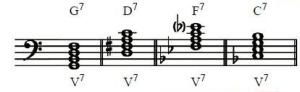 dominant chord