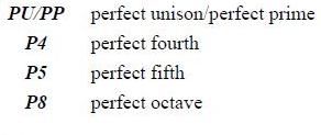 perfect intervals